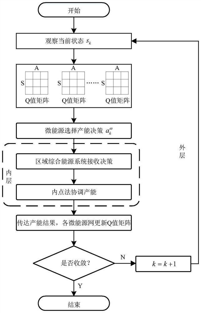 Micro-energy grid comprehensive energy system operation optimization method and system