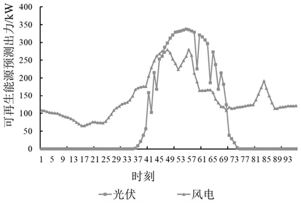 Micro-energy grid comprehensive energy system operation optimization method and system