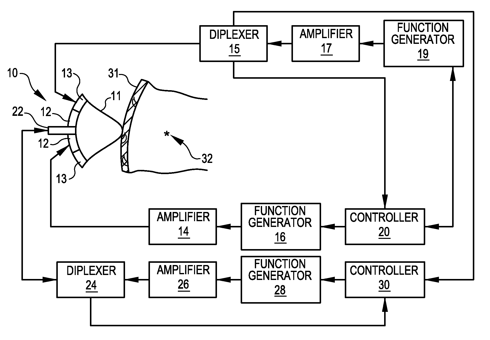 Acoustic palpation using non-invasive ultrasound techniques to identify and localize tissue eliciting biological responses and target treatments