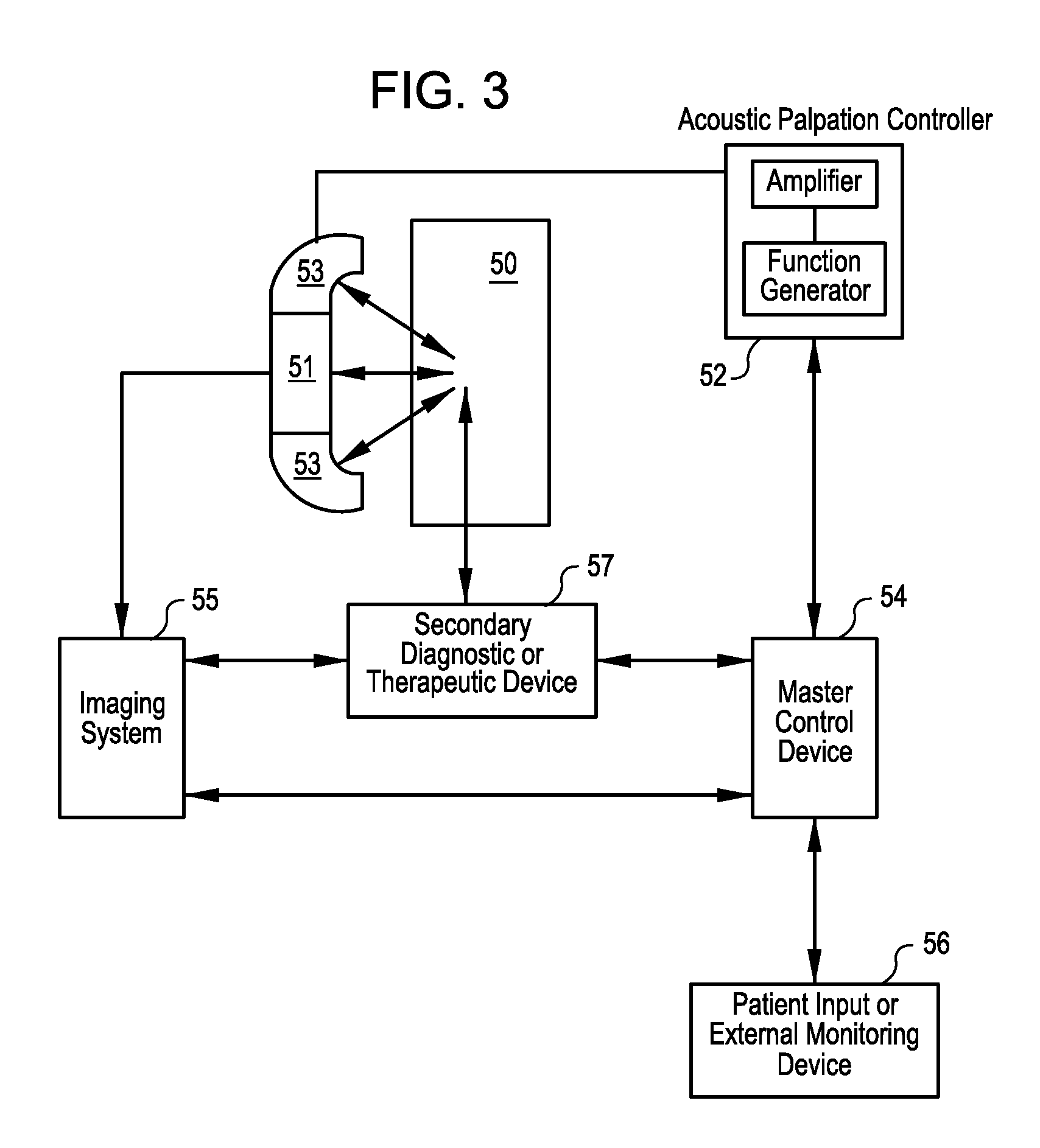 Acoustic palpation using non-invasive ultrasound techniques to identify and localize tissue eliciting biological responses and target treatments