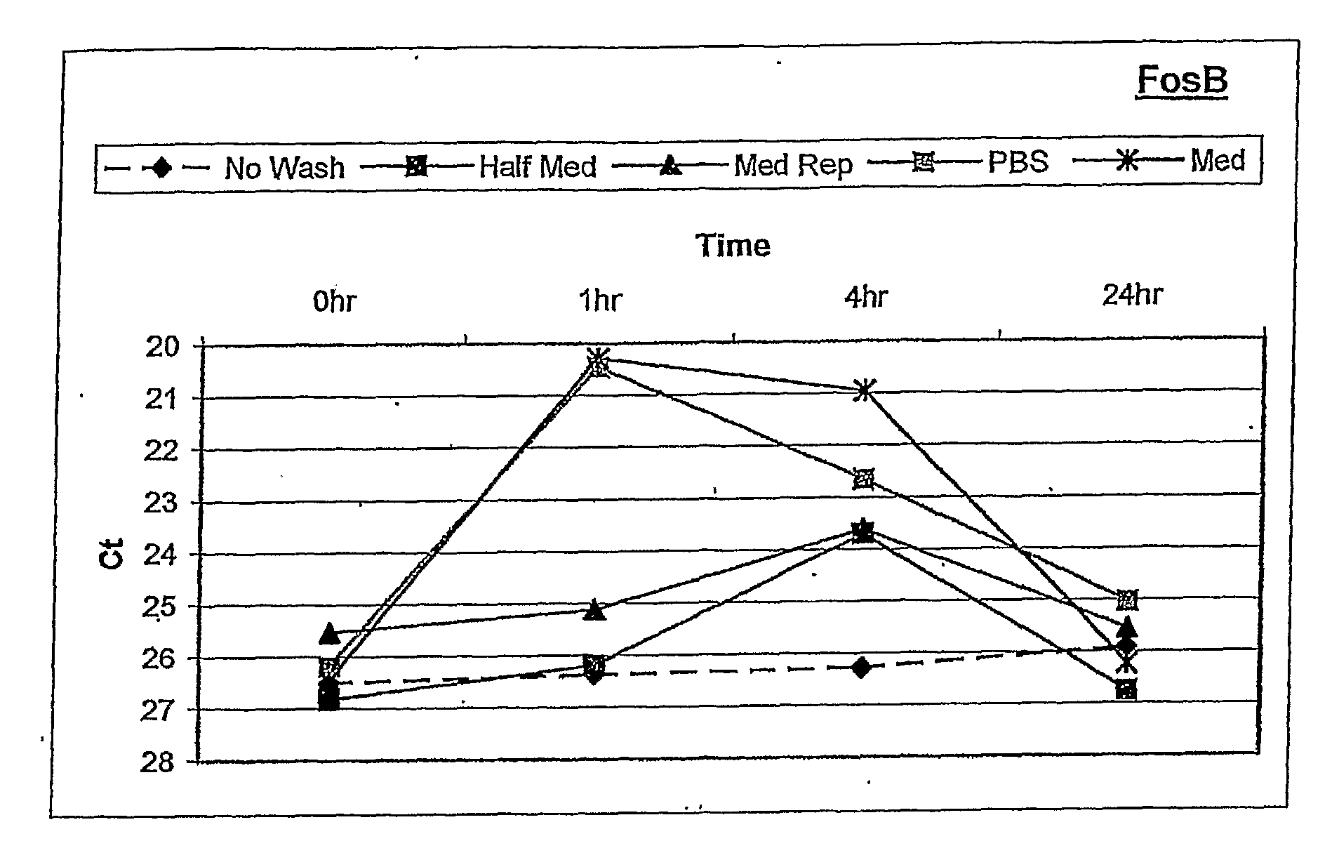 Cellular Biomarker Antioxidant Assay and Uses Thereof