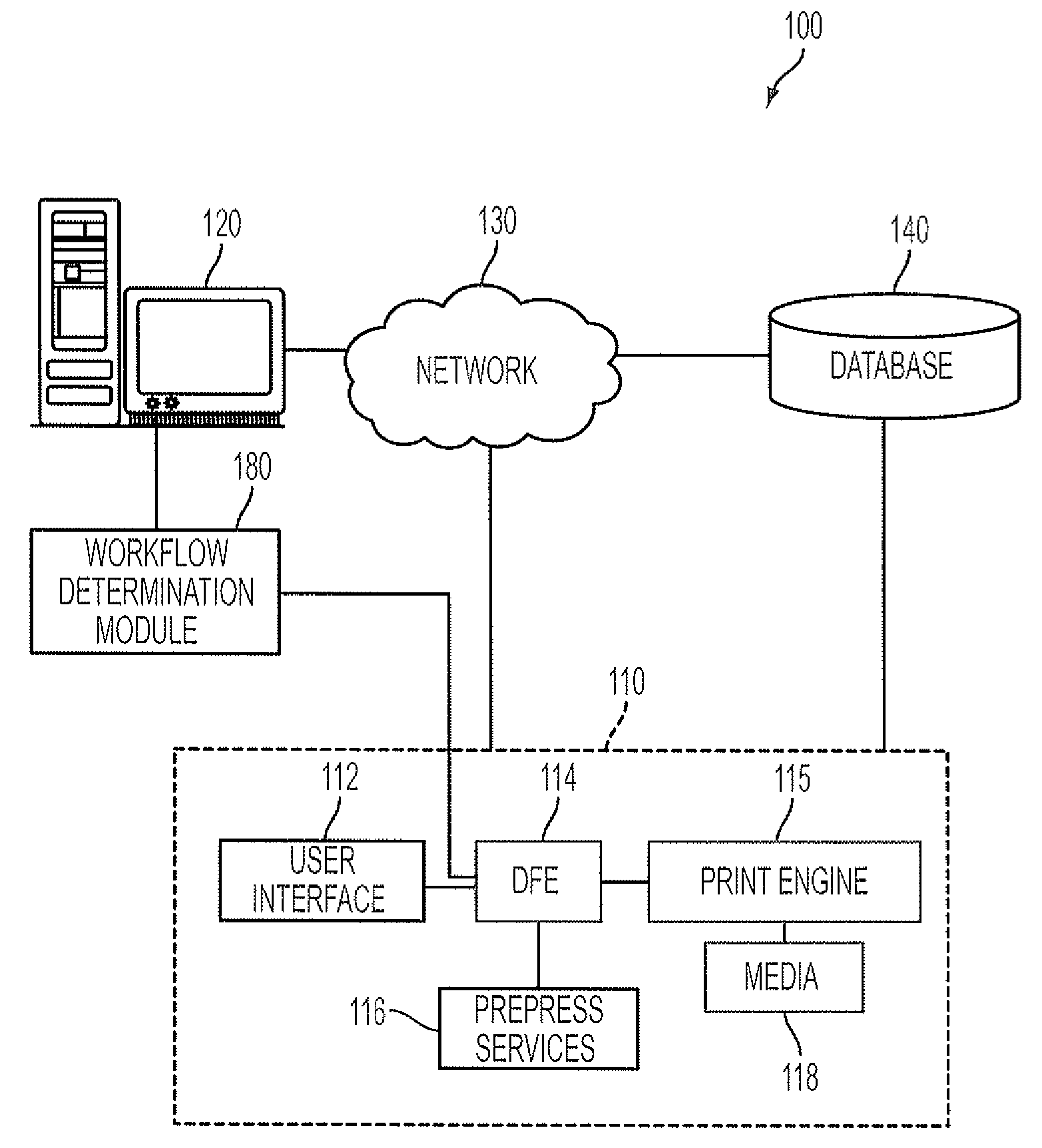 Methods for automatically determining workflow for print jobs