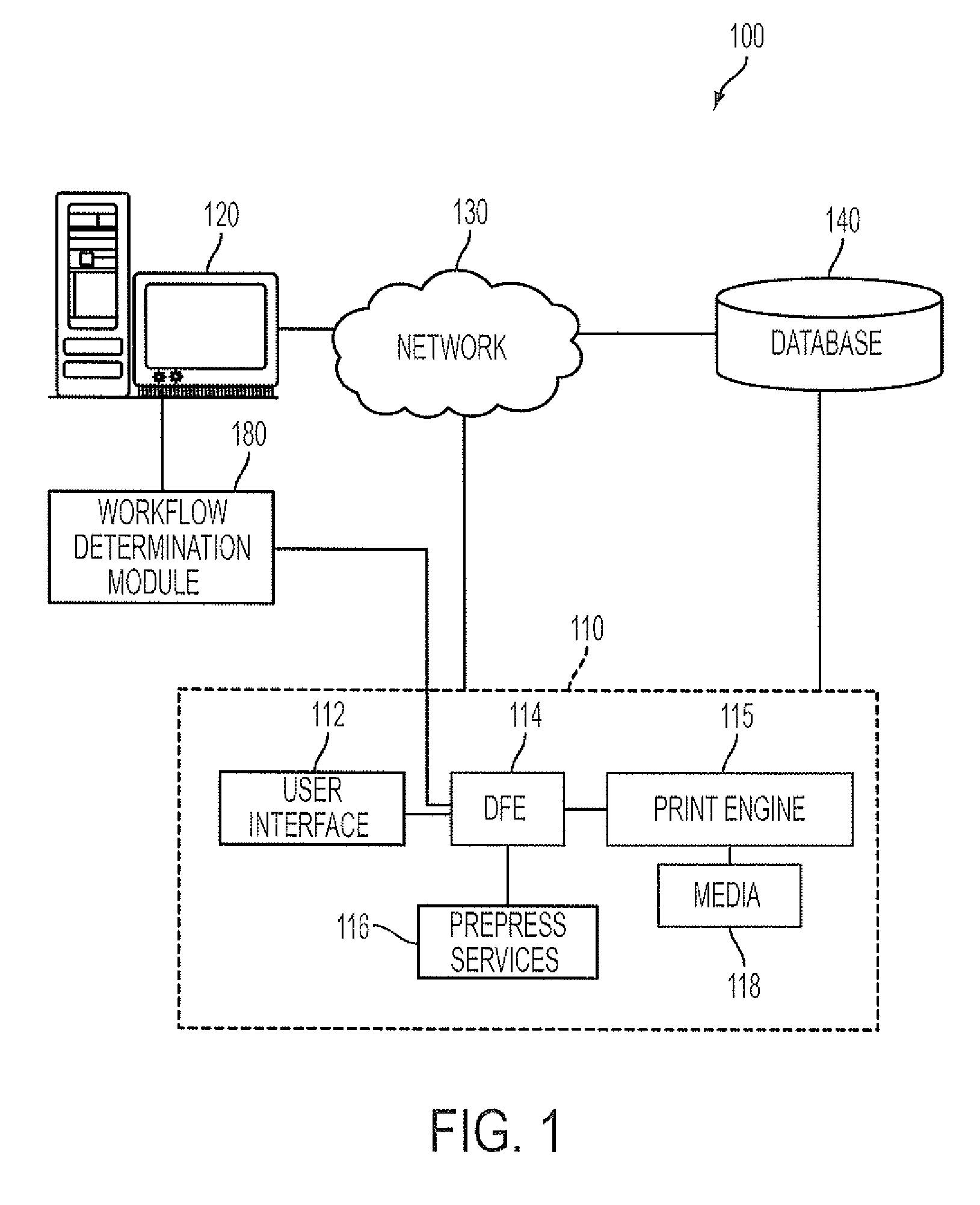 Methods for automatically determining workflow for print jobs