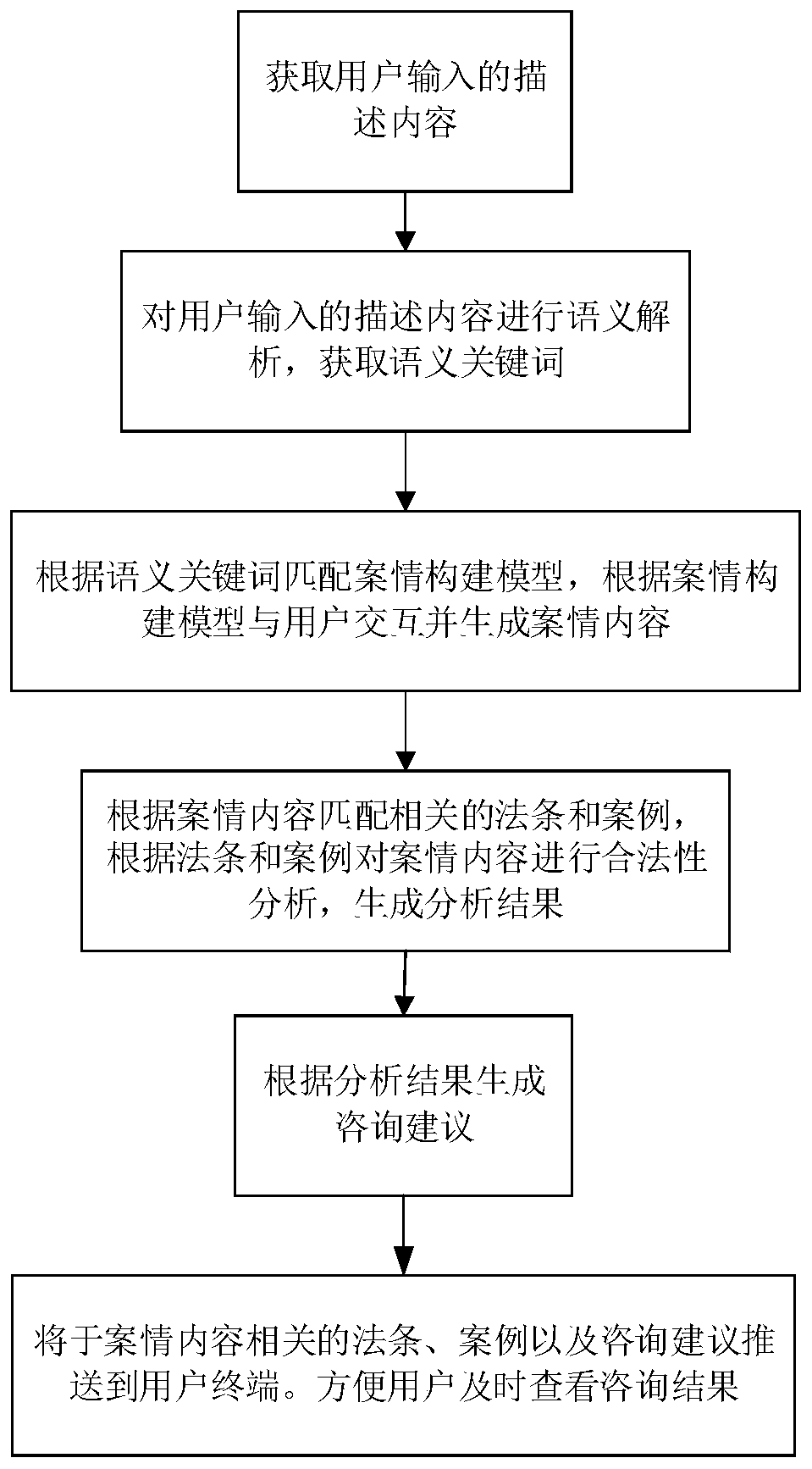 Enterprise basic law intelligent consulting terminal, system and method