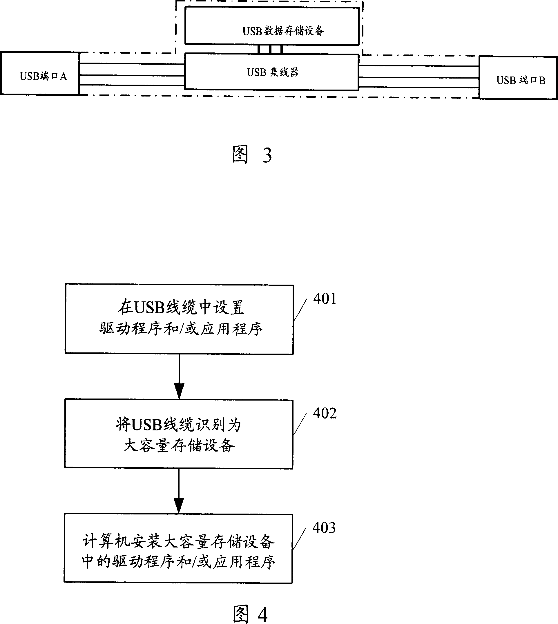 System and method for mounting peripheral device program and USB cable