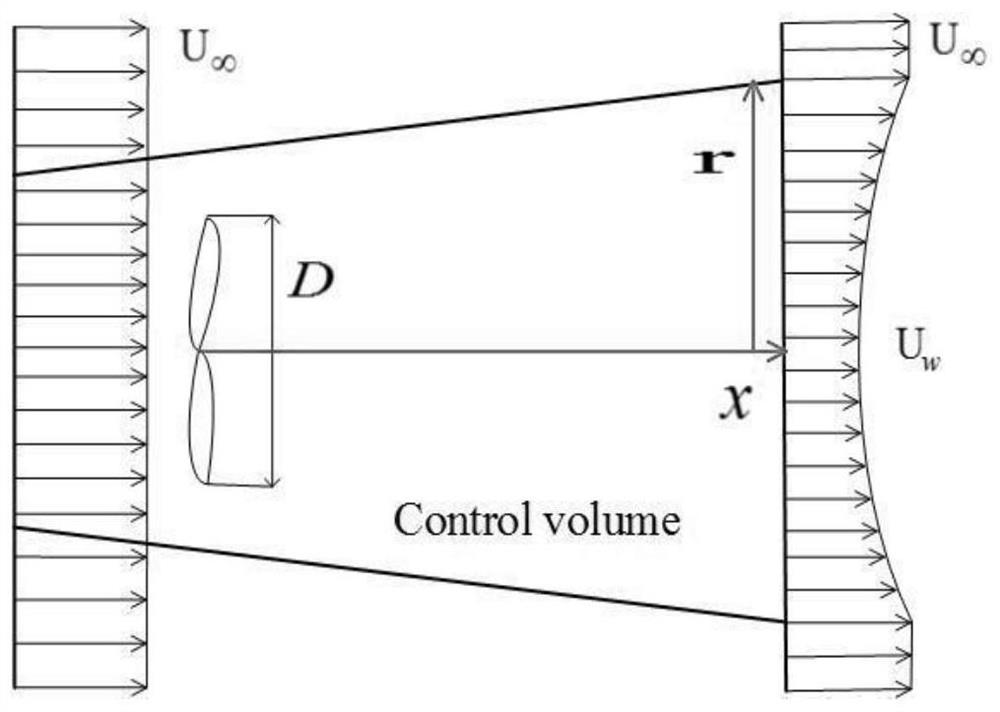 Wake flow calculation method and device based on bivariate Gaussian function and storage medium