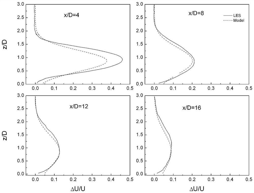 Wake flow calculation method and device based on bivariate Gaussian function and storage medium