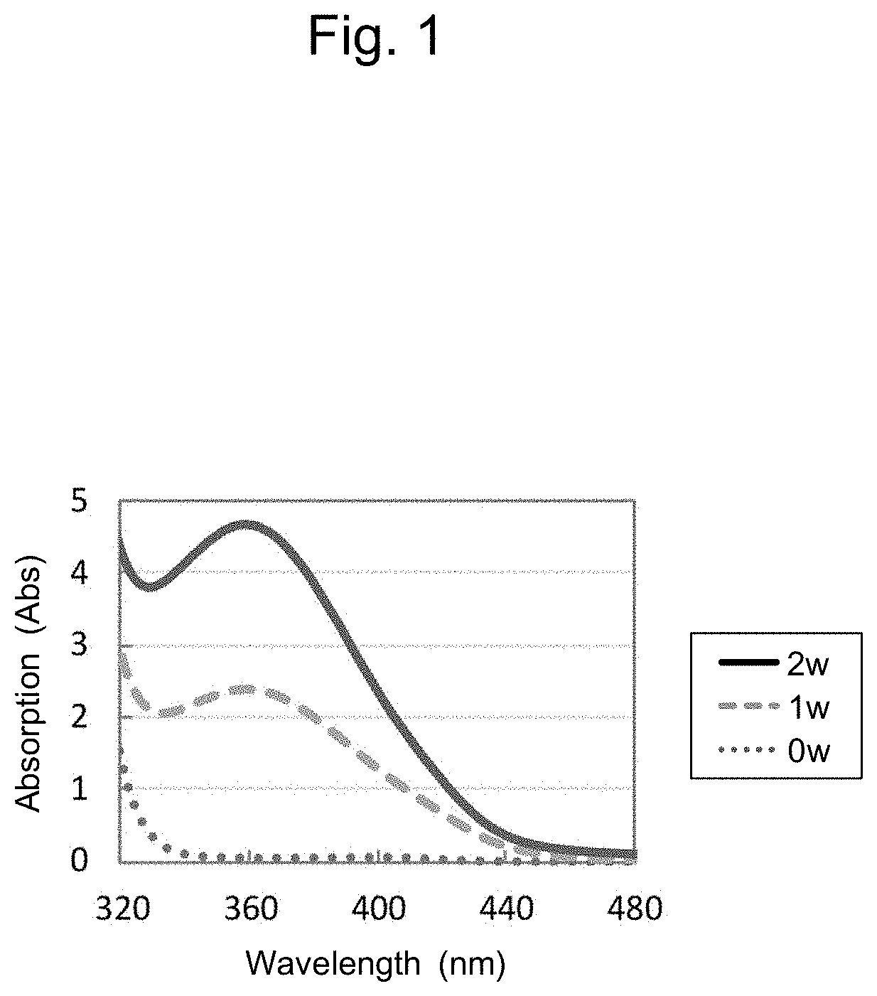 Method and kit for quantification of small, dense ldl cholesterol