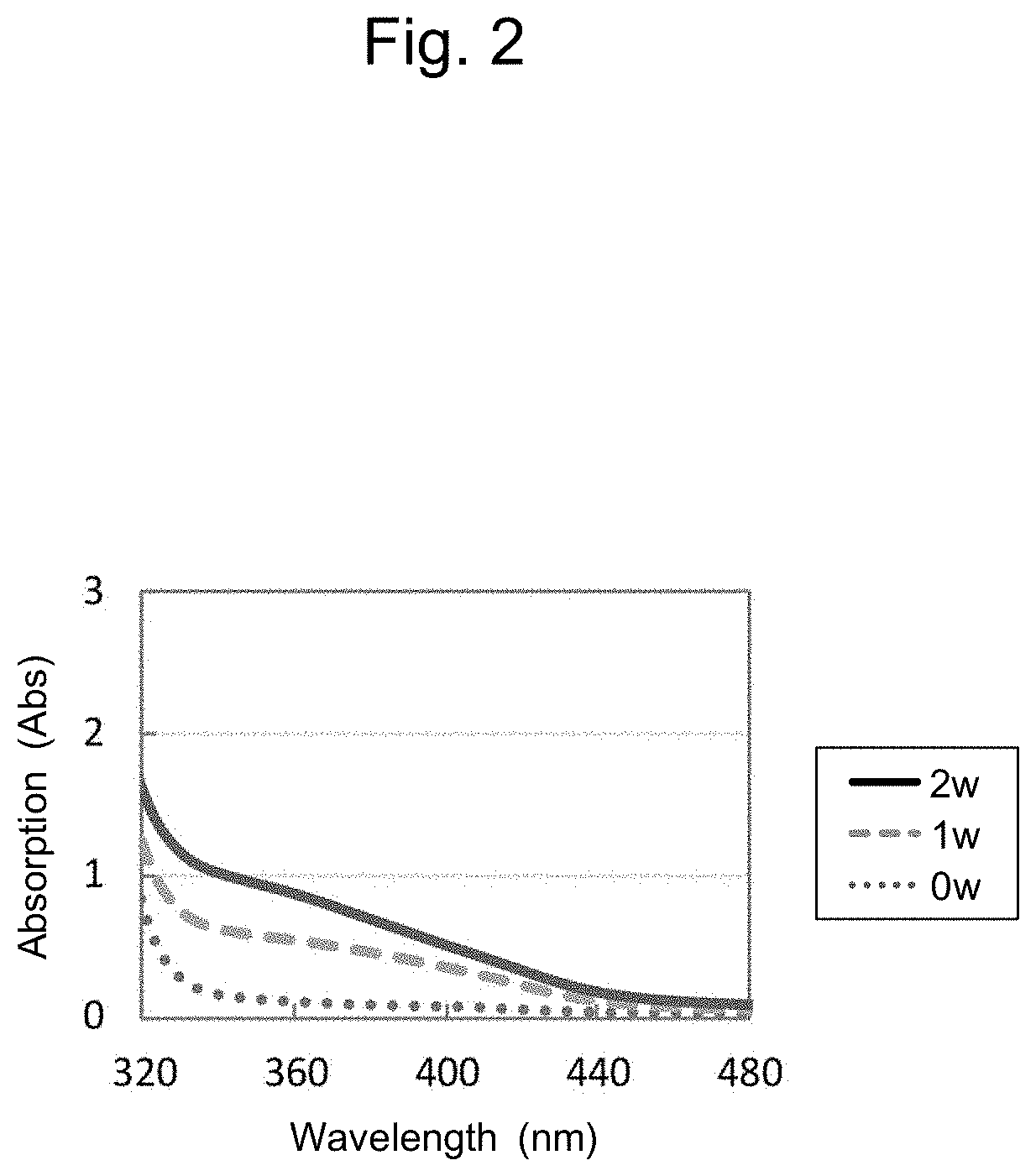 Method and kit for quantification of small, dense ldl cholesterol