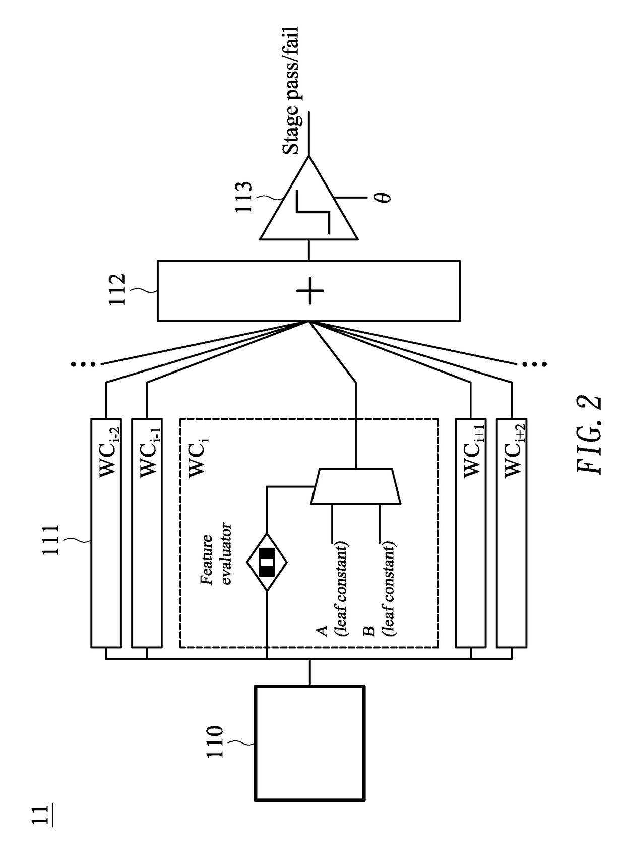 Adaptive system and method for object detection