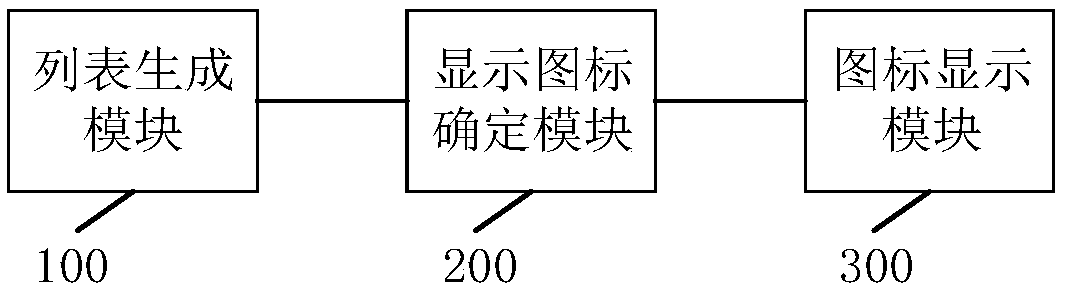 Icon display method and system of storage management software interface and related component