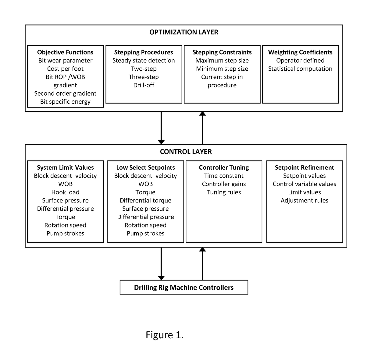 Optimizing performance of a drilling assembly