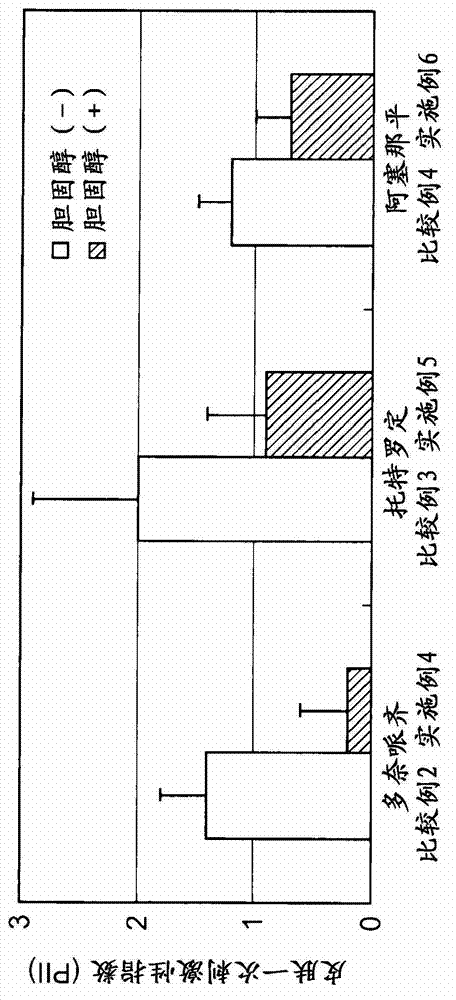 Skin irritation suppressant and transdermal preparation