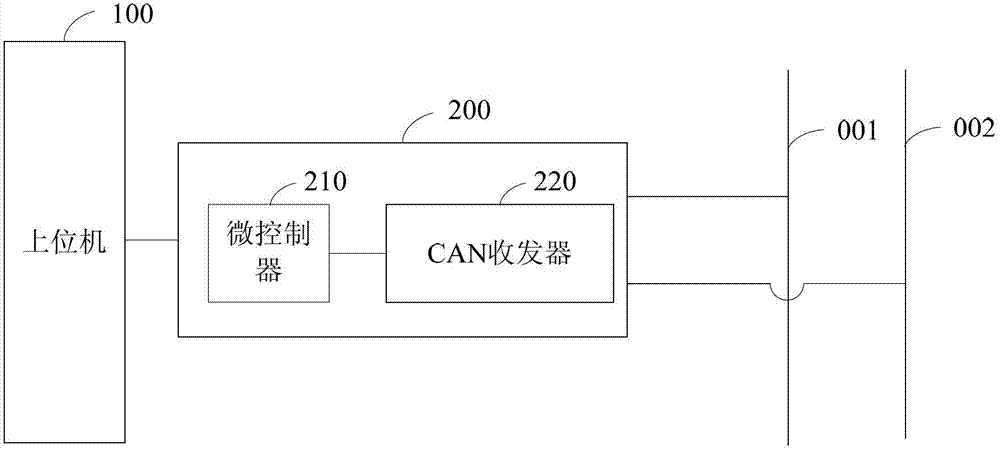 Controller area network (CAN) bus data transceiver