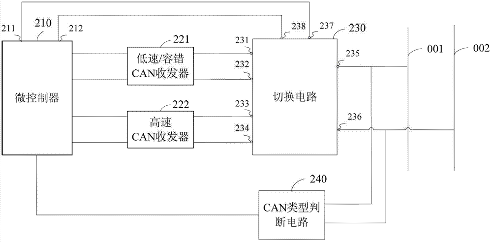 Controller area network (CAN) bus data transceiver