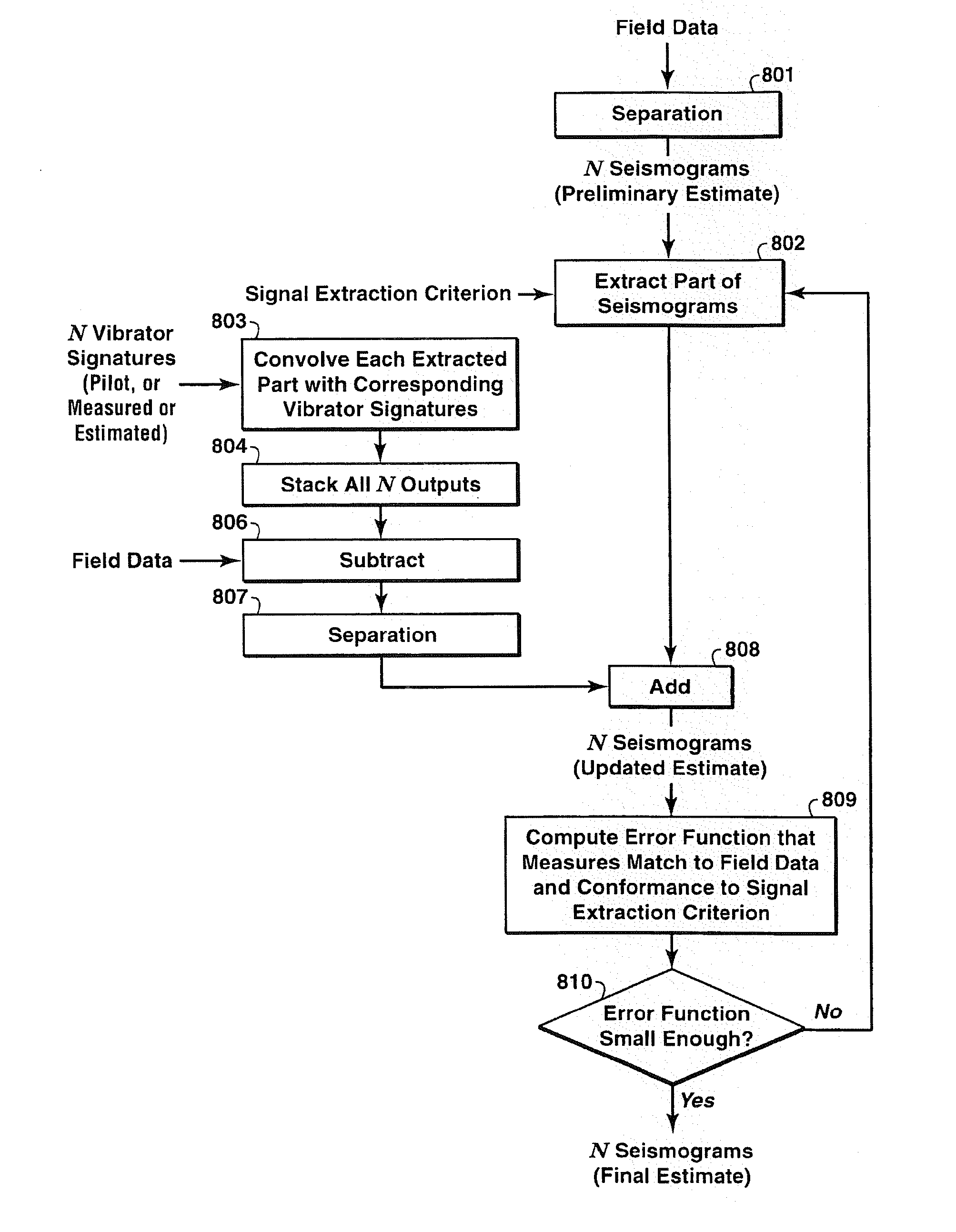 Separation and Noise Removal for Multiple Vibratory Source Seismic Data