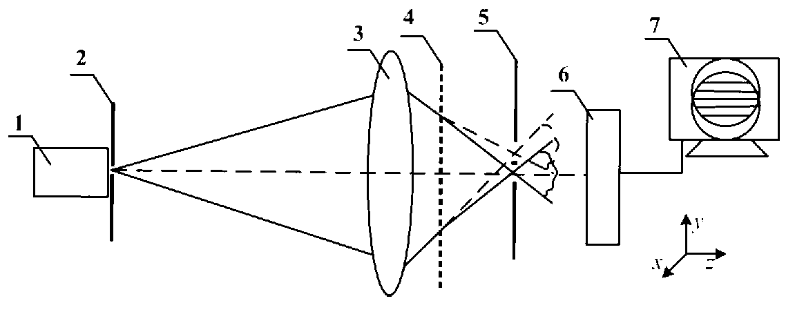 Method for measuring aberration of imaging system based on lateral shearing interference structure