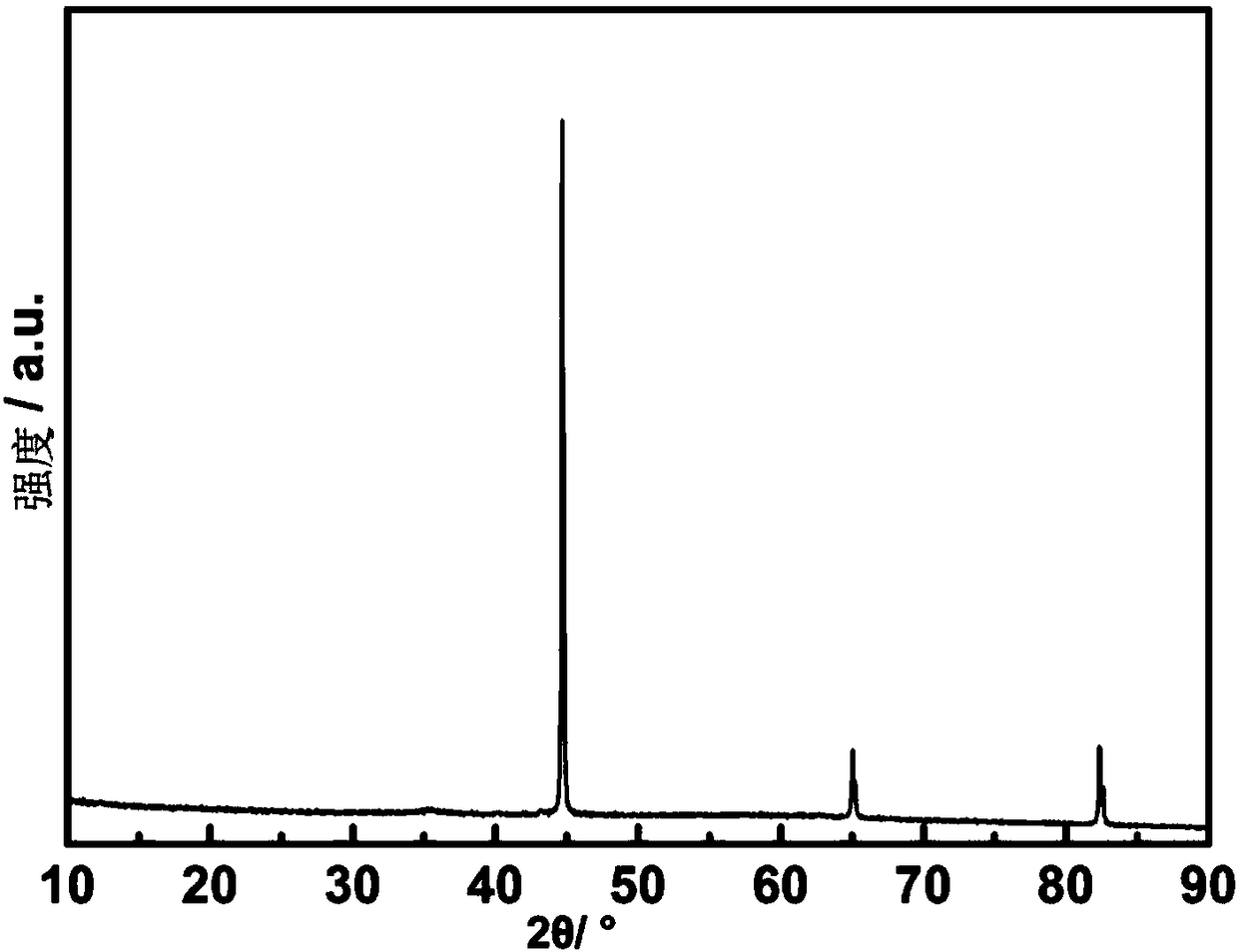 Preparation method of nano-particle assembled flower-shaped iron sub-micron particles