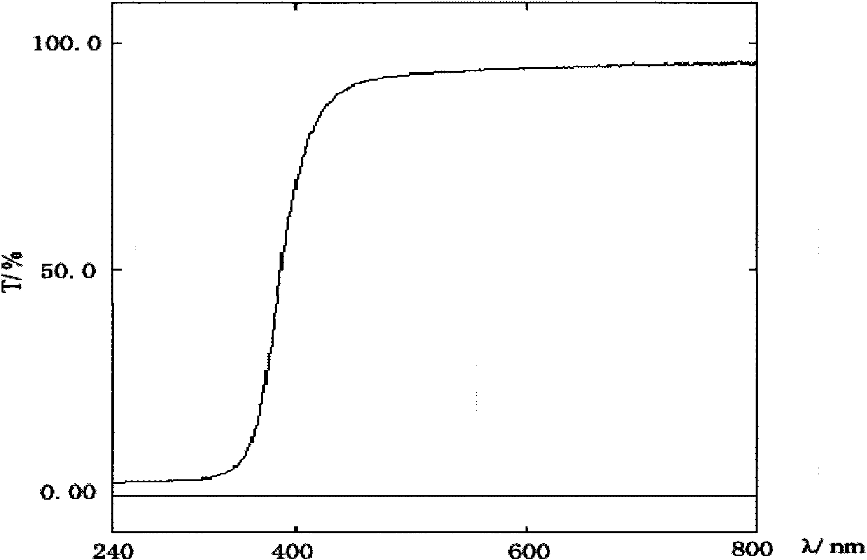 Energy-converting photocatalysis nanophase material and preparation method thereof