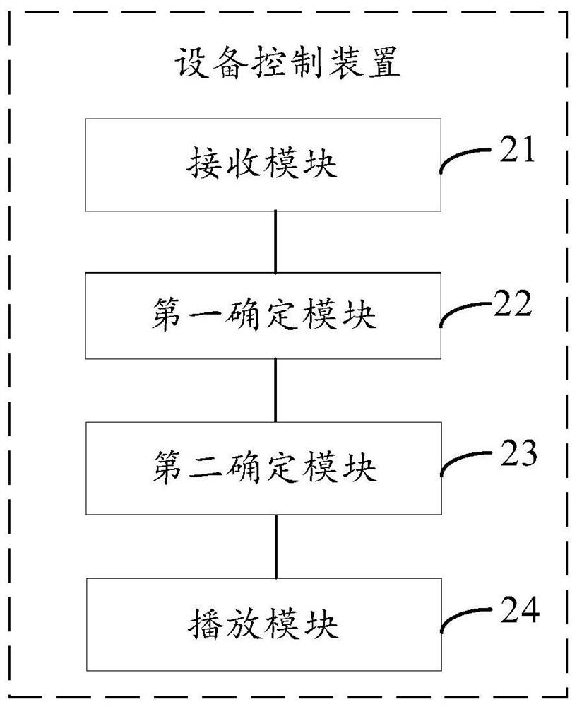 Equipment control method and device