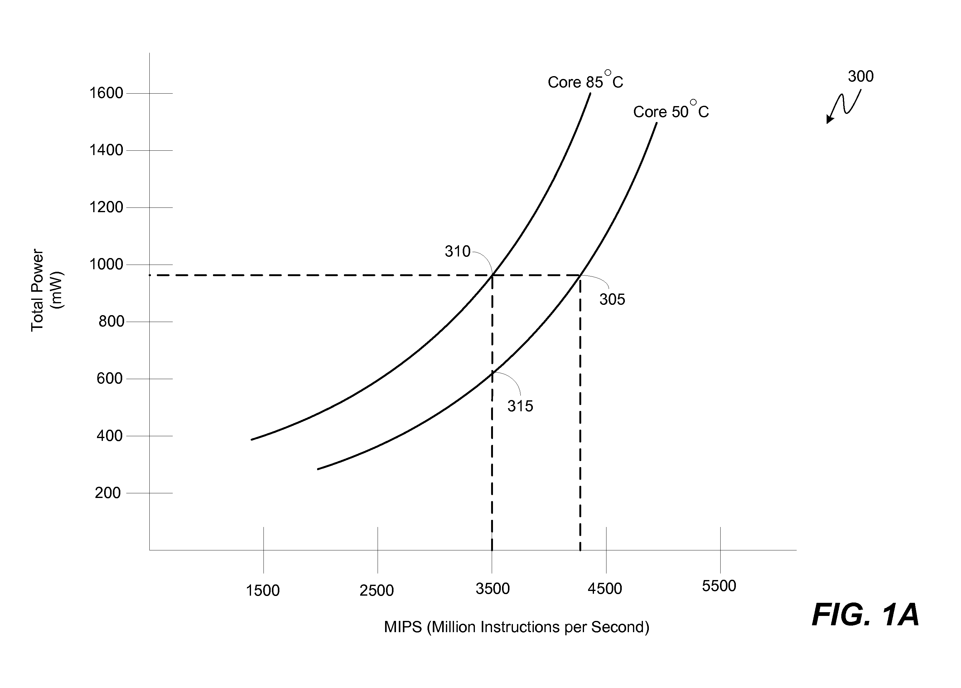 Energy efficiency aware thermal management in a multi-processor system on a chip