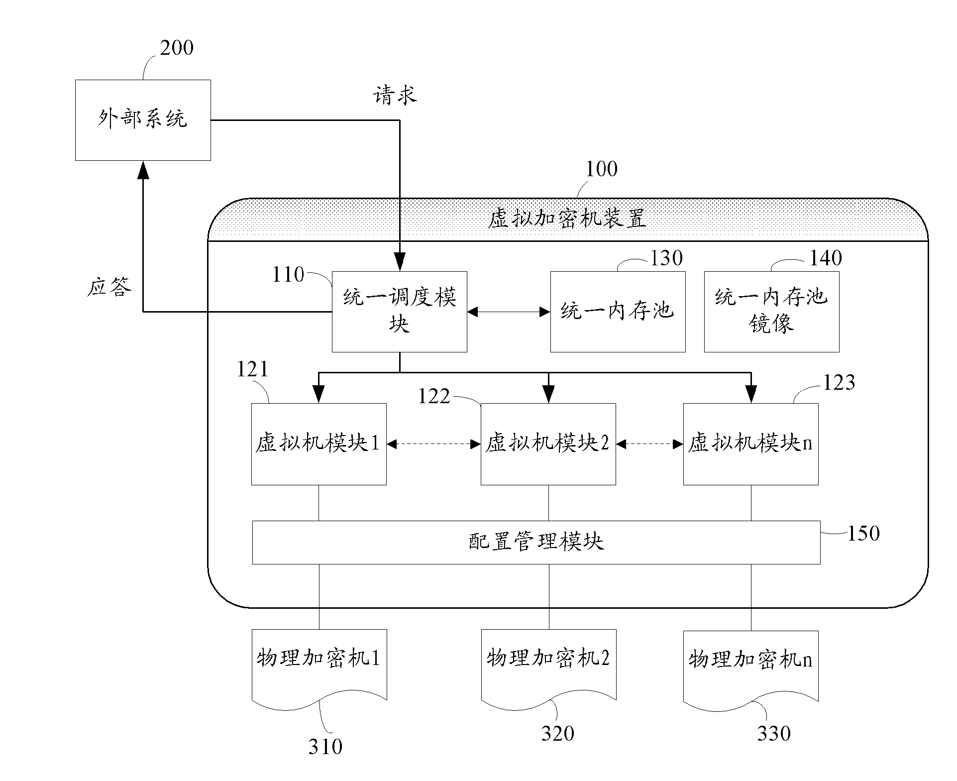 Virtual encryptor device, financial encryptor and method of encrypting message