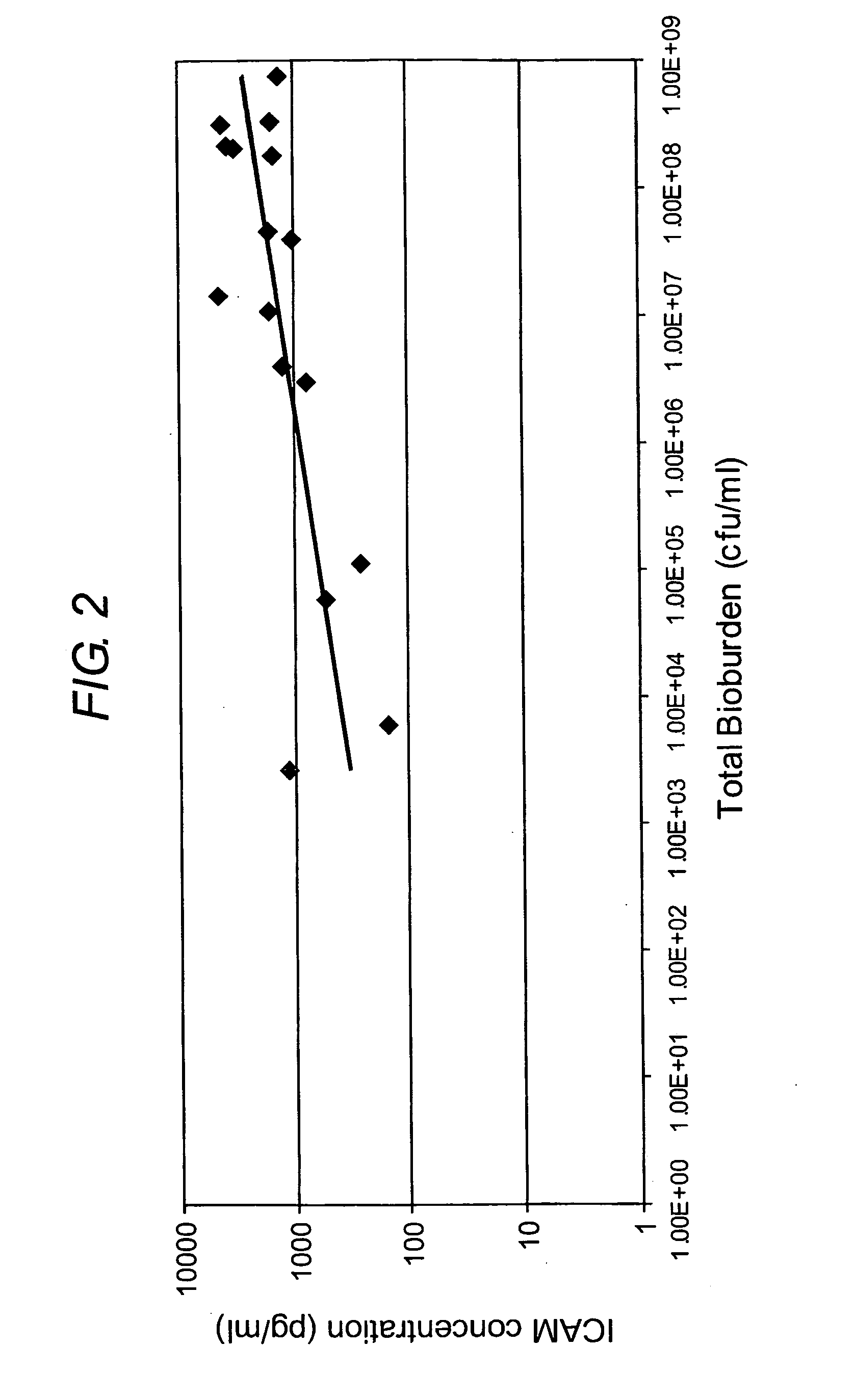 Diagnostic markers of wound infection III