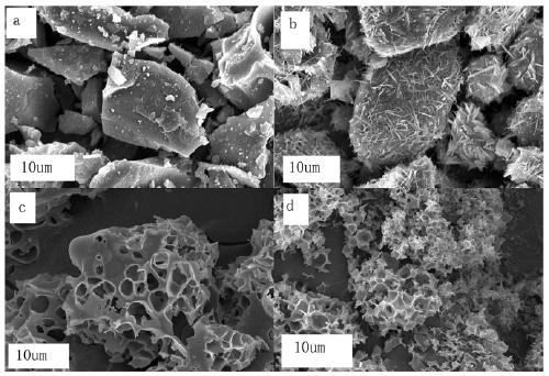 Method for preparing tremelliform porous carbon through waste sugar solution, and application of porous carbon in preparing electrode plate