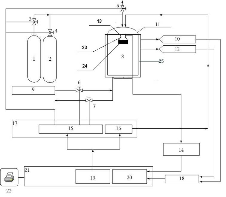 System for testing ultrasonic dynamic burning rate of solid propellant