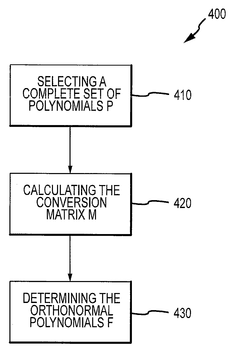 Systems and methods for wavefront analysis over circular and noncircular pupils