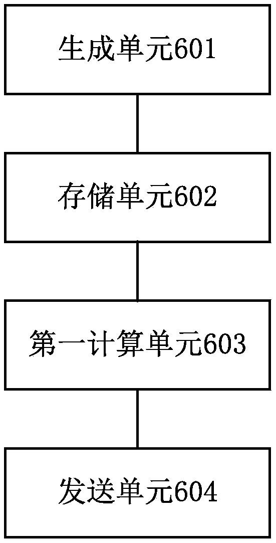 Video stream address authentication method and system based on TLS, and storage medium, storage medium and equipment