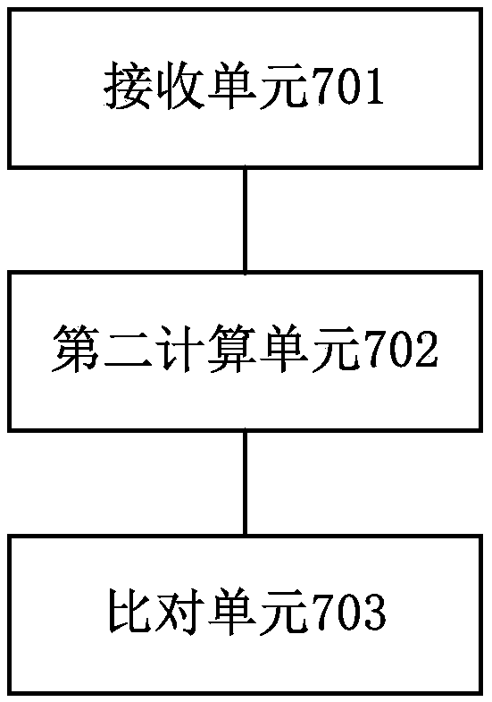 Video stream address authentication method and system based on TLS, and storage medium, storage medium and equipment