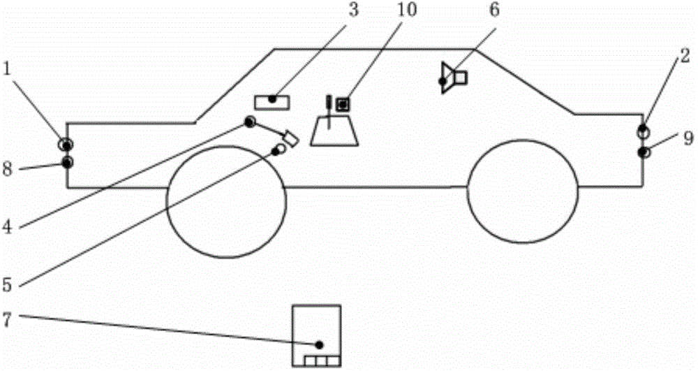 Automobile safety starting and stopping system and method