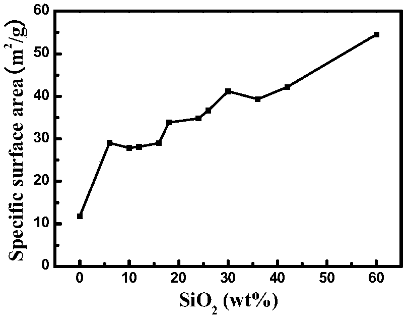 Preparing method of silicon dioxide aerogel nanofiber composite membrane