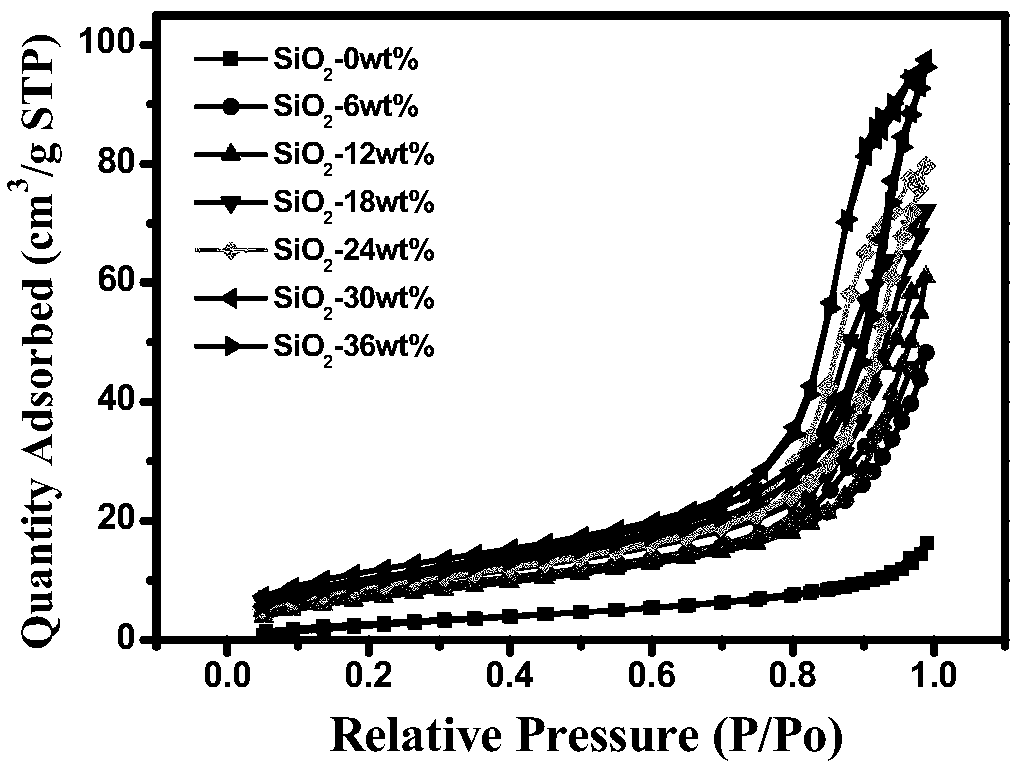 Preparing method of silicon dioxide aerogel nanofiber composite membrane