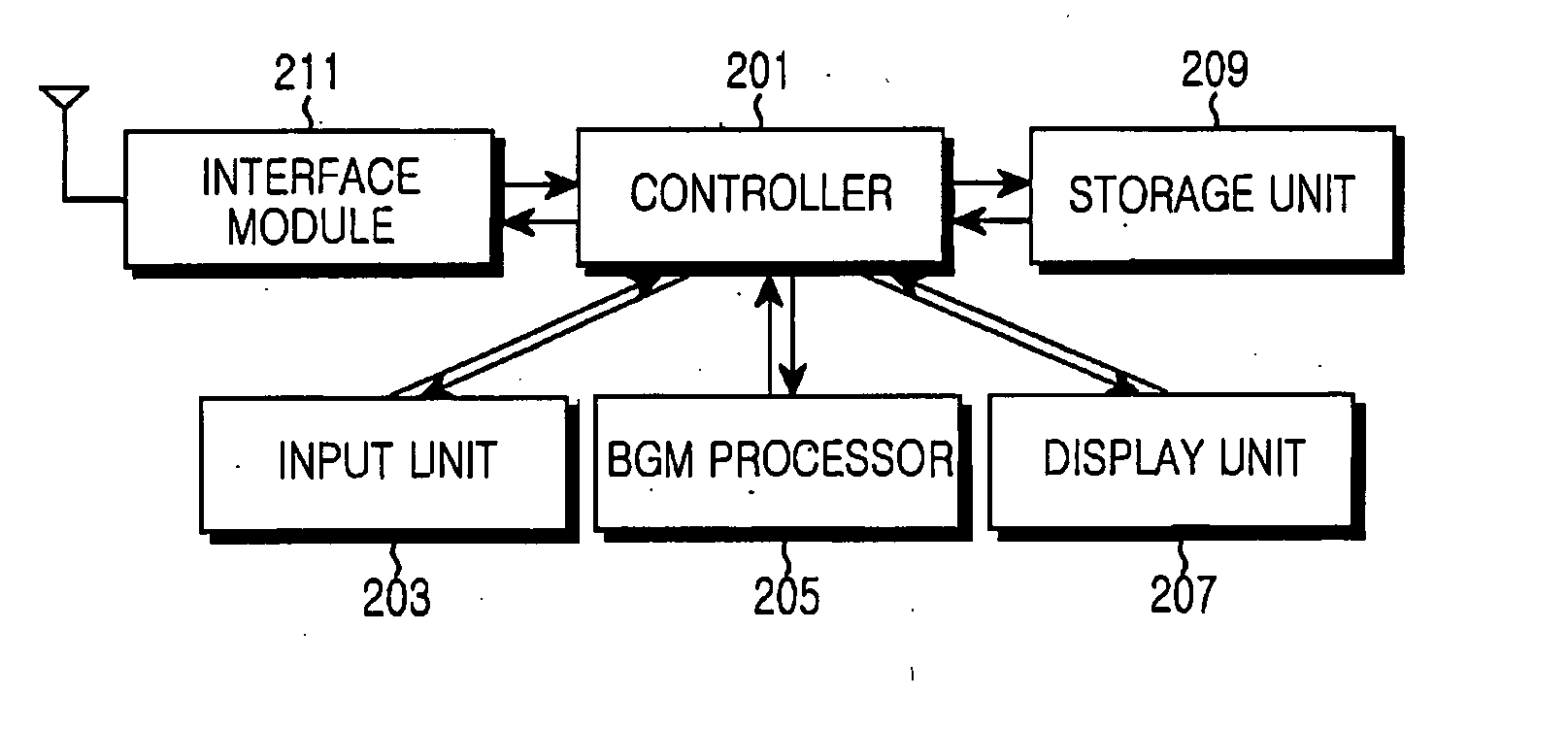 Apparatus and method for controlling backround music in mobile communication system