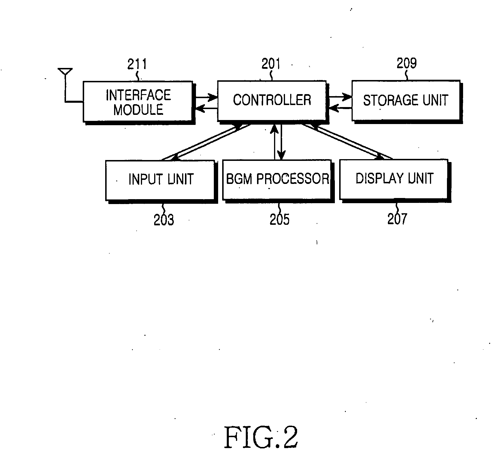 Apparatus and method for controlling backround music in mobile communication system