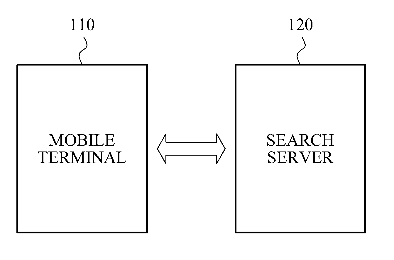 Mobile system, search system and search result providing method for mobile search