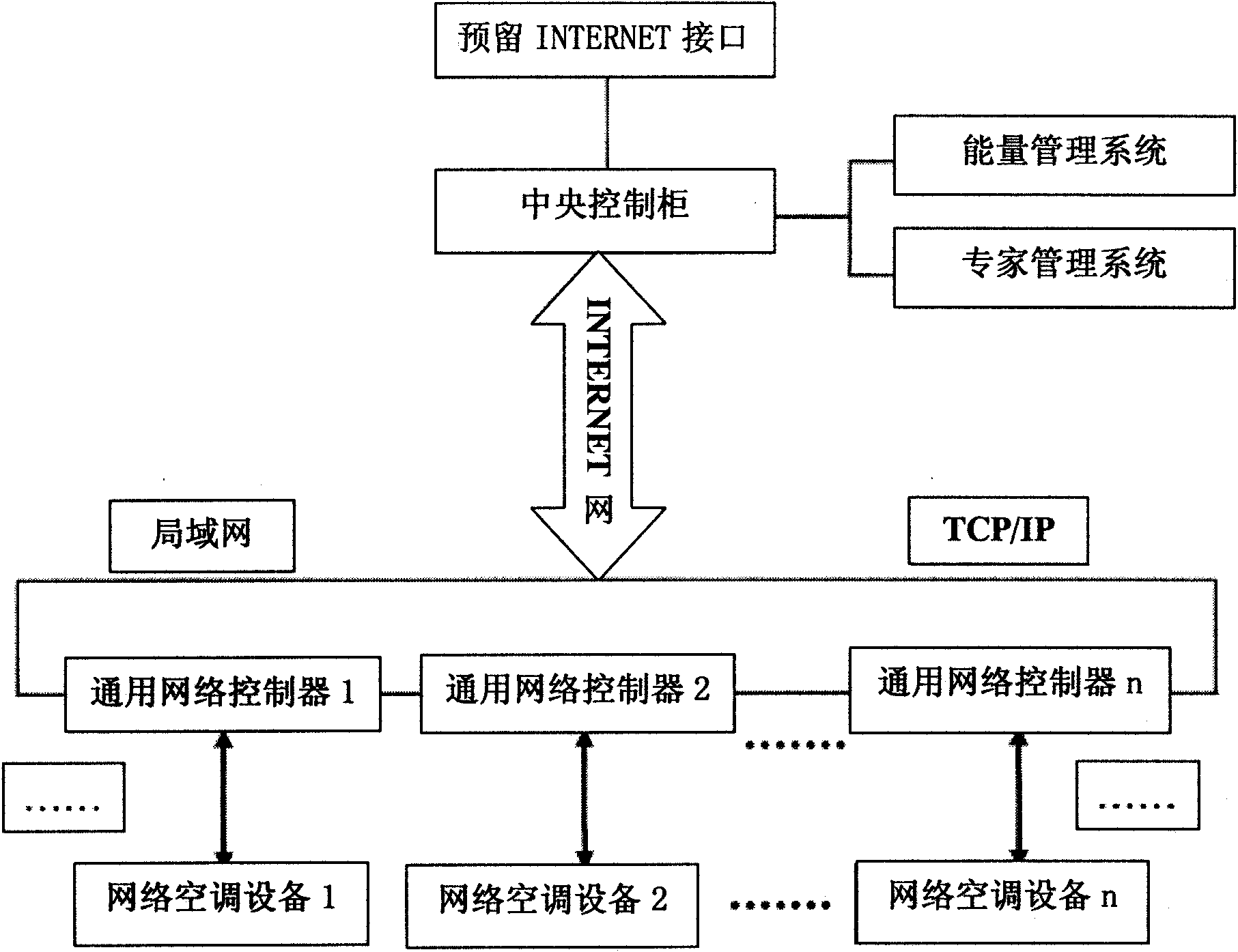 Energy-saving control management system of network central air conditioner and method thereof