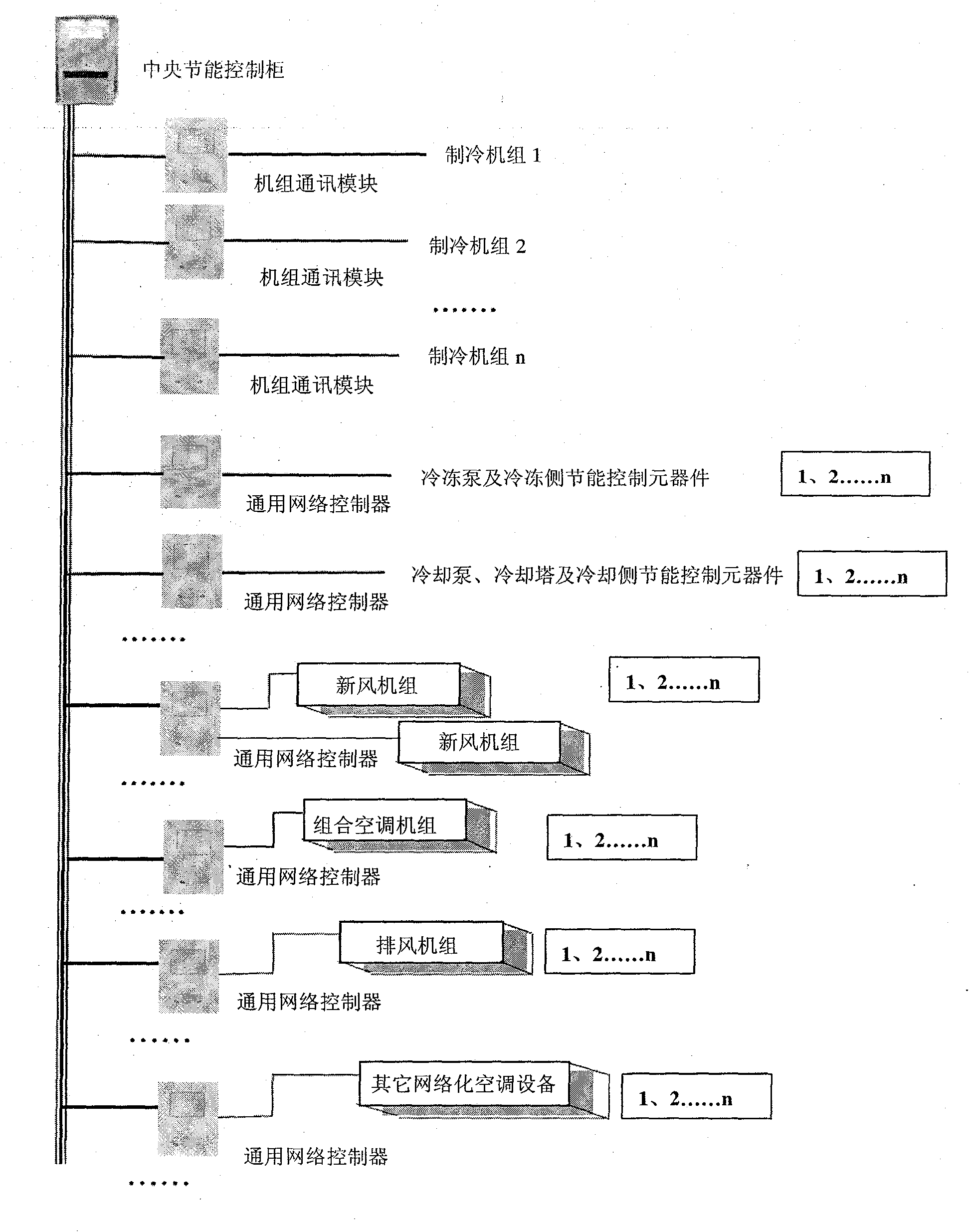 Energy-saving control management system of network central air conditioner and method thereof