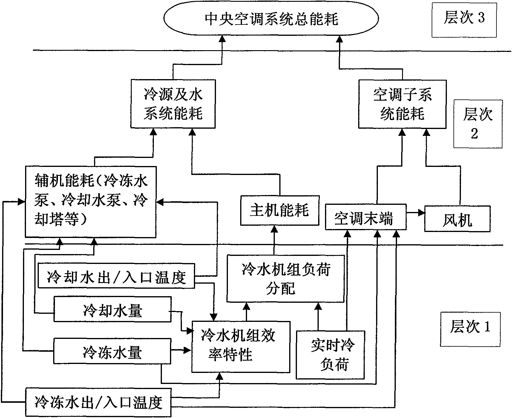 Energy-saving control management system of network central air conditioner and method thereof