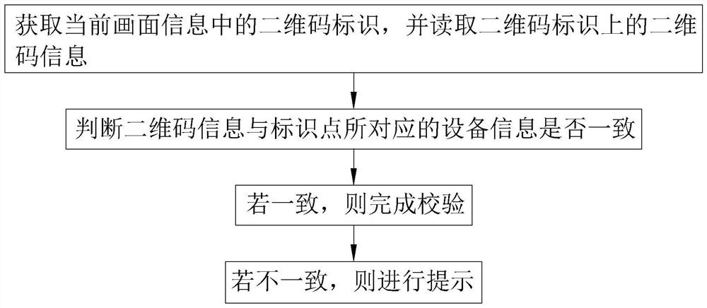 Machine room inspection method and system, storage medium and intelligent terminal