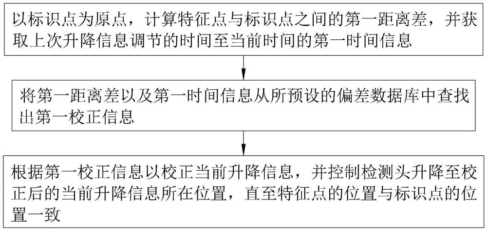 Machine room inspection method and system, storage medium and intelligent terminal