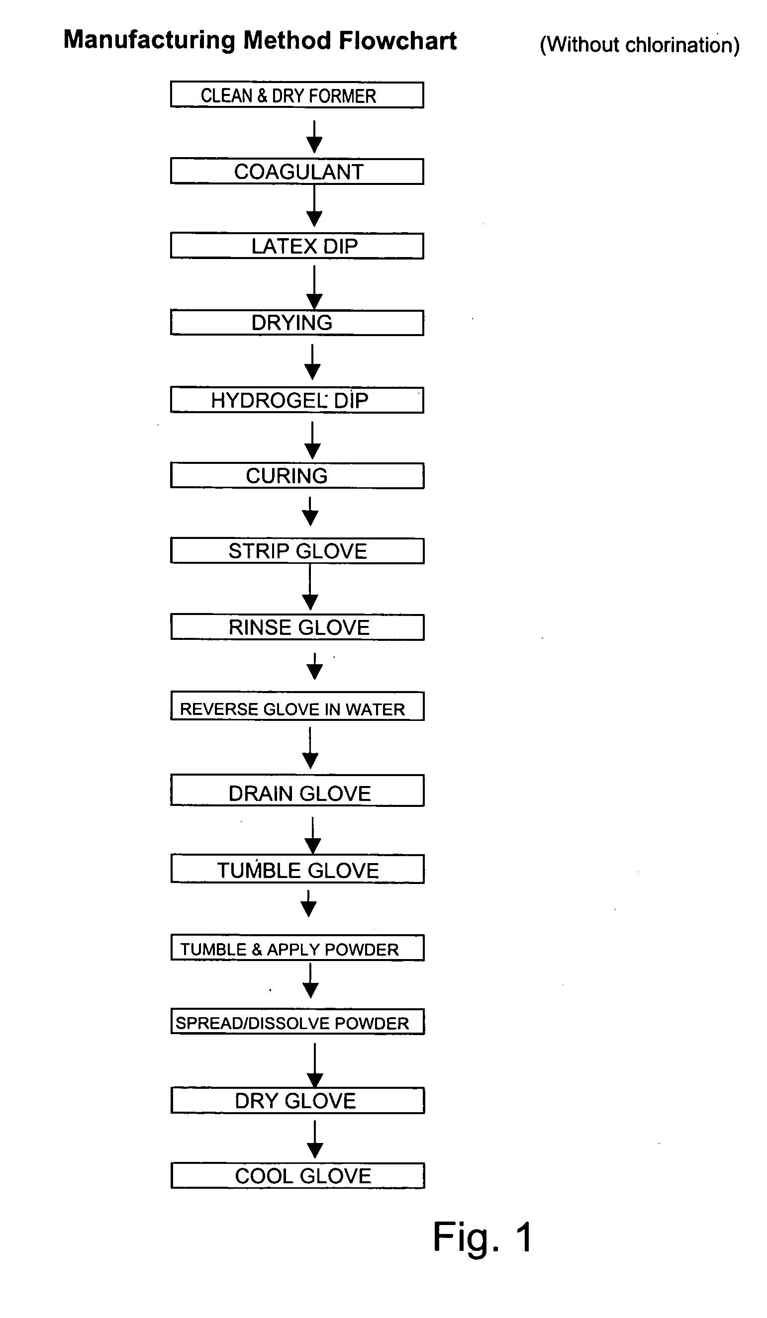 Skin-care protective gloves and manufacturing method