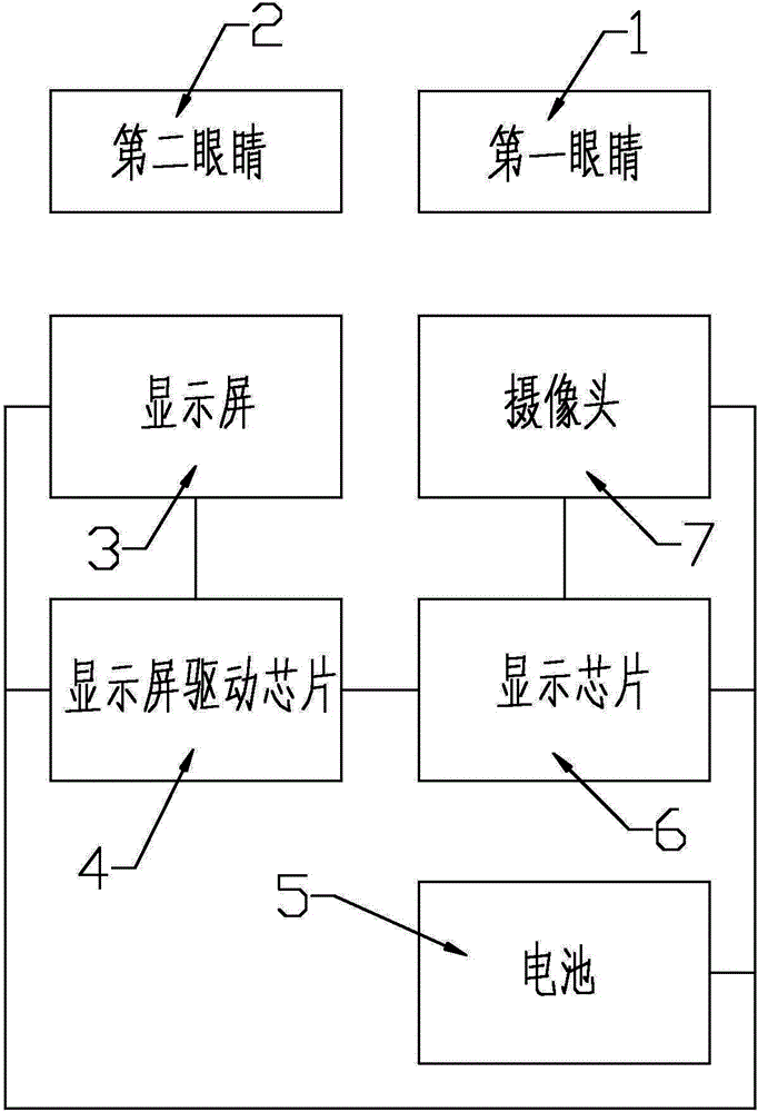 Visual eye-drops application assisting device with display screen