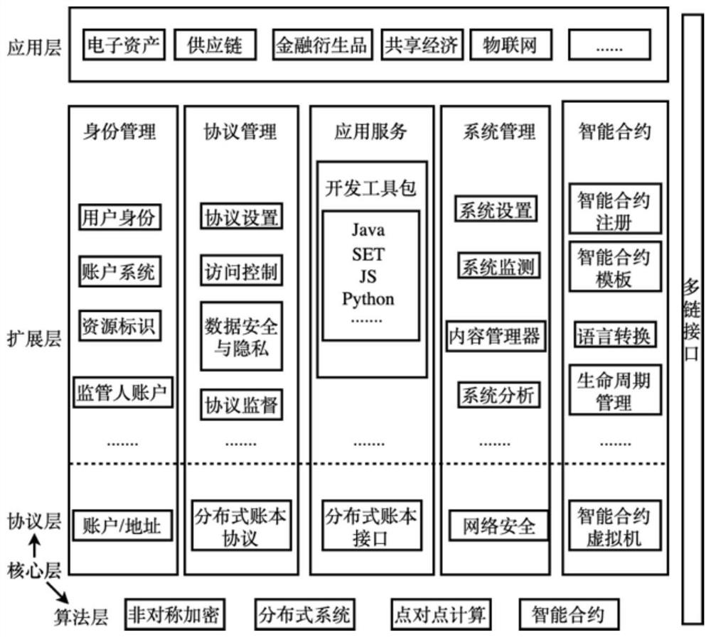 Block chain system-oriented information security detection method