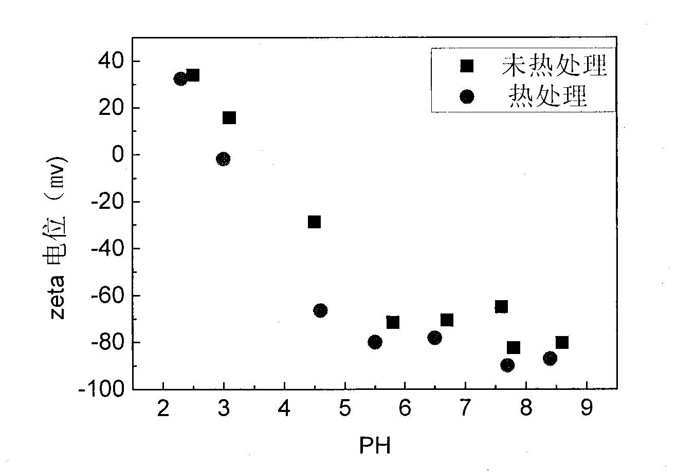 Zirconium-based arsenic removing material and preparation method and application thereof