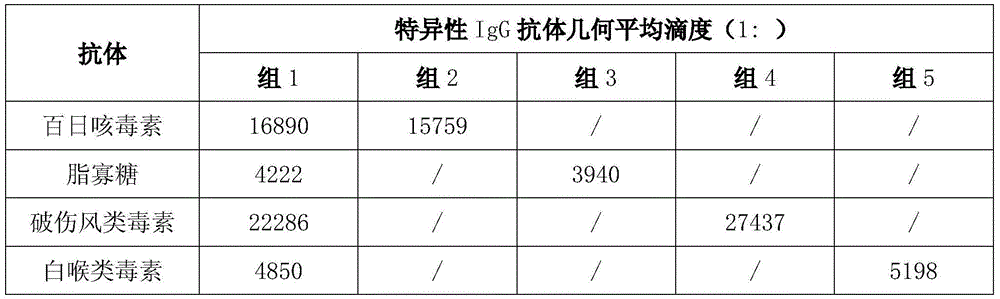 Pertussis vaccine preparation and combined vaccine thereof