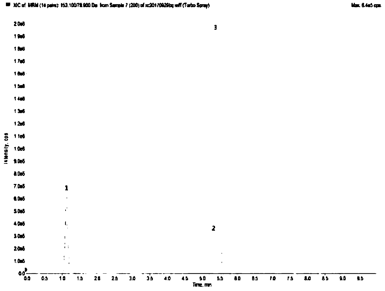 Method for determining contents of phosphodiester metabolites of organophosphorus esters (OPEs) in plasma