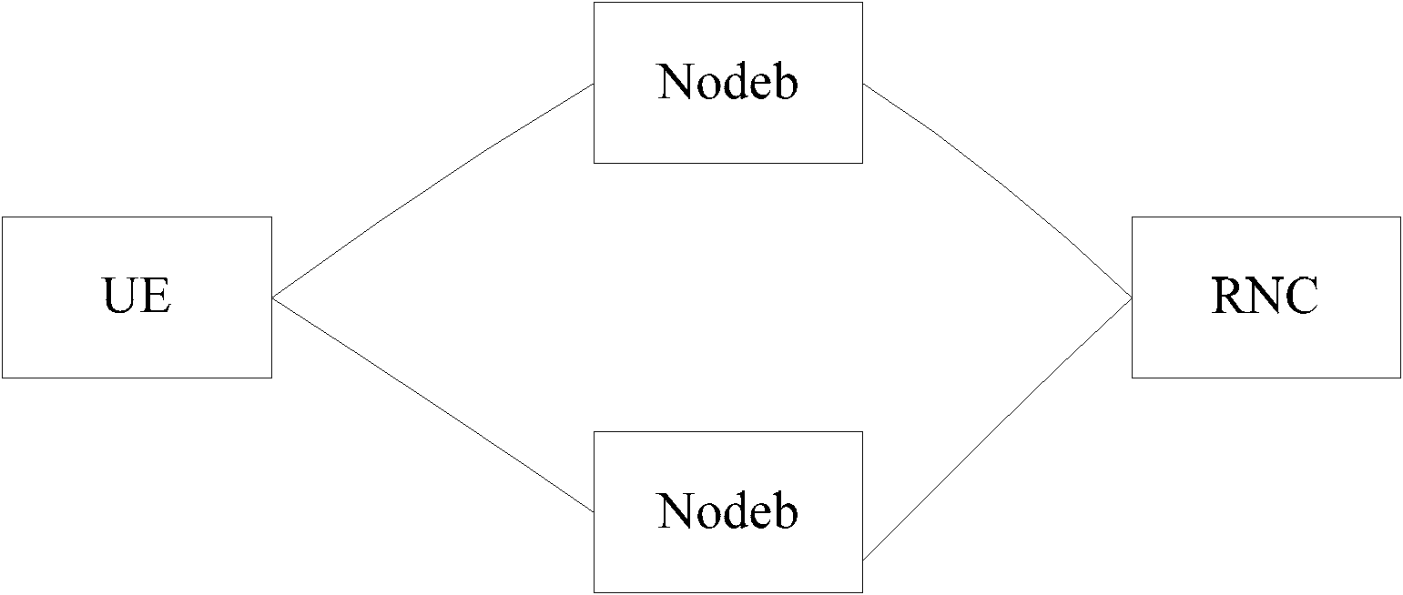 Reconfiguration method of radio link, system and radio network controller (RNC)